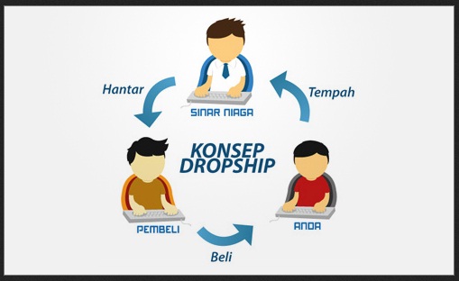 Membuat Rencana Bisnis yang Tepat