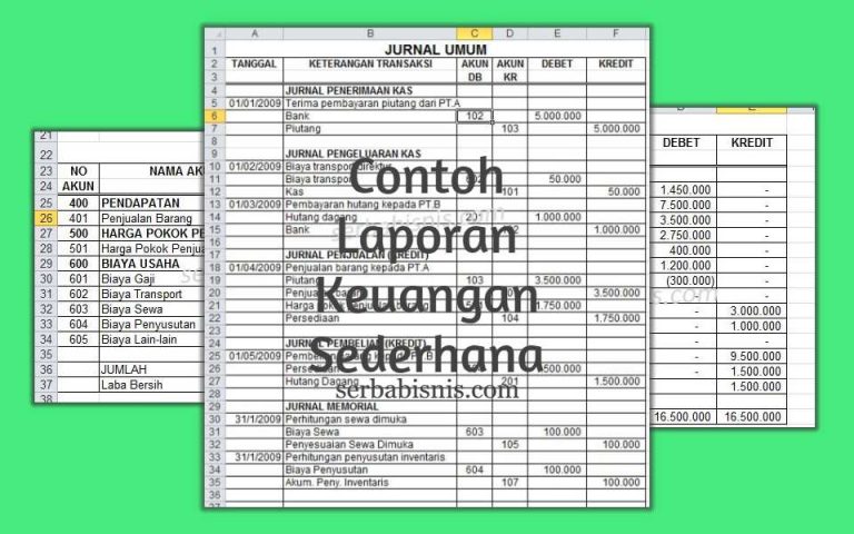 Cara Sederhana Membuat Laporan Keuangan Serbabisnis