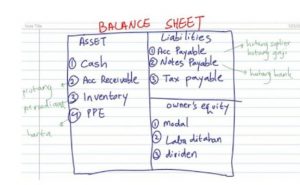 Laporan Keuangan Balance Sheet