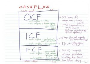 Laporan Keuangan Cash Flow