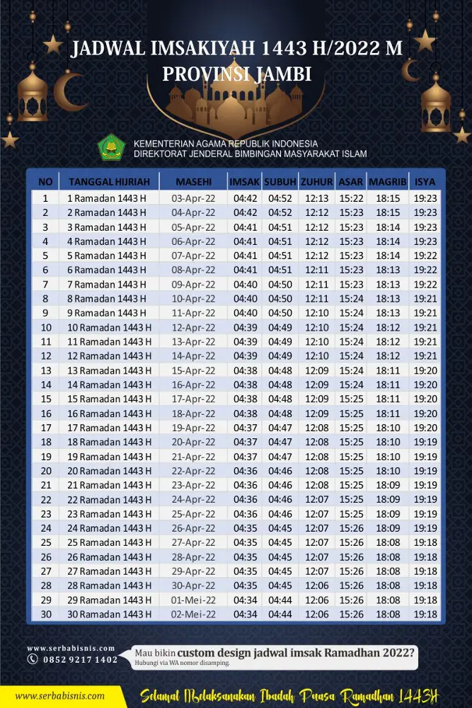 Jadwal Imsakiyah Puasa Ramadhan 2022 1443H